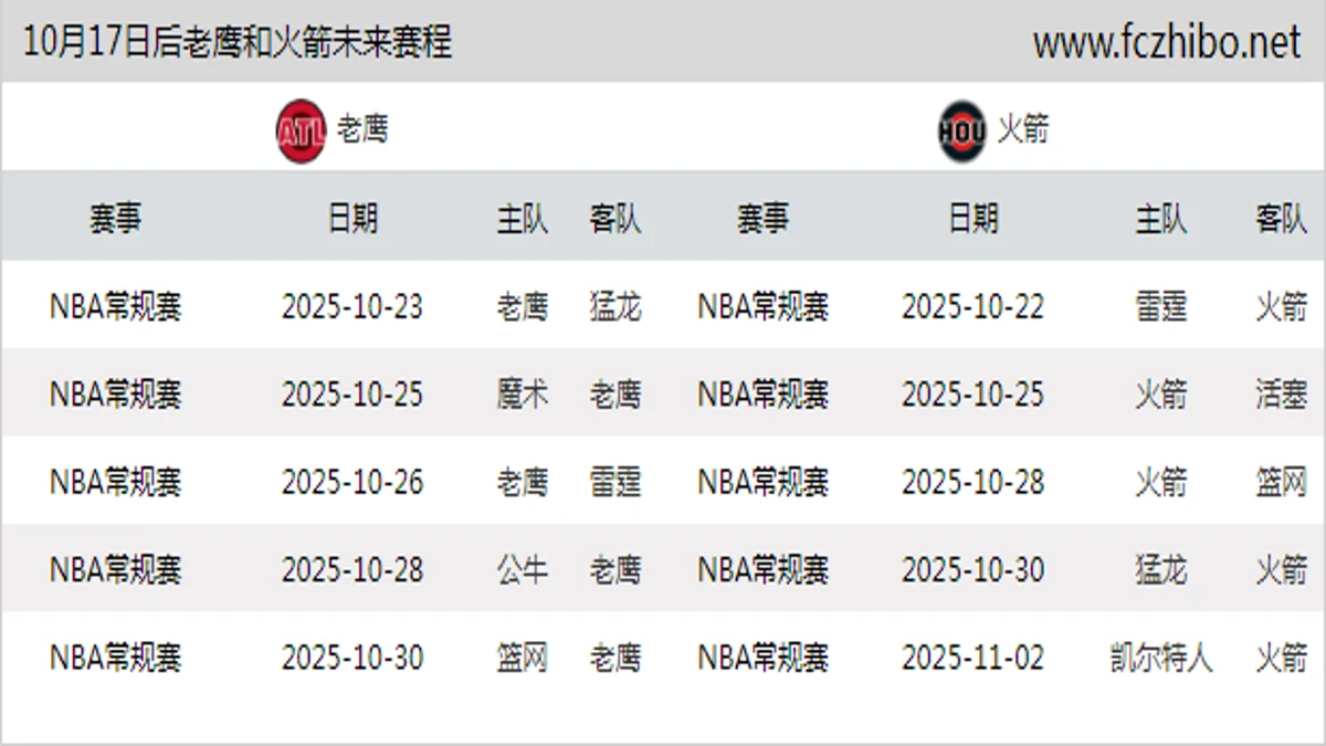 10月17日后老鹰和火箭近期赛程预览