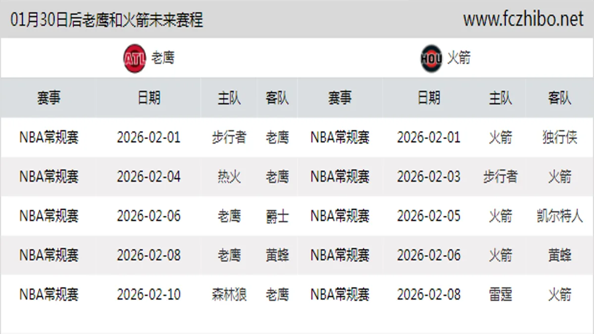 01月30日后老鹰和火箭近期赛程预览