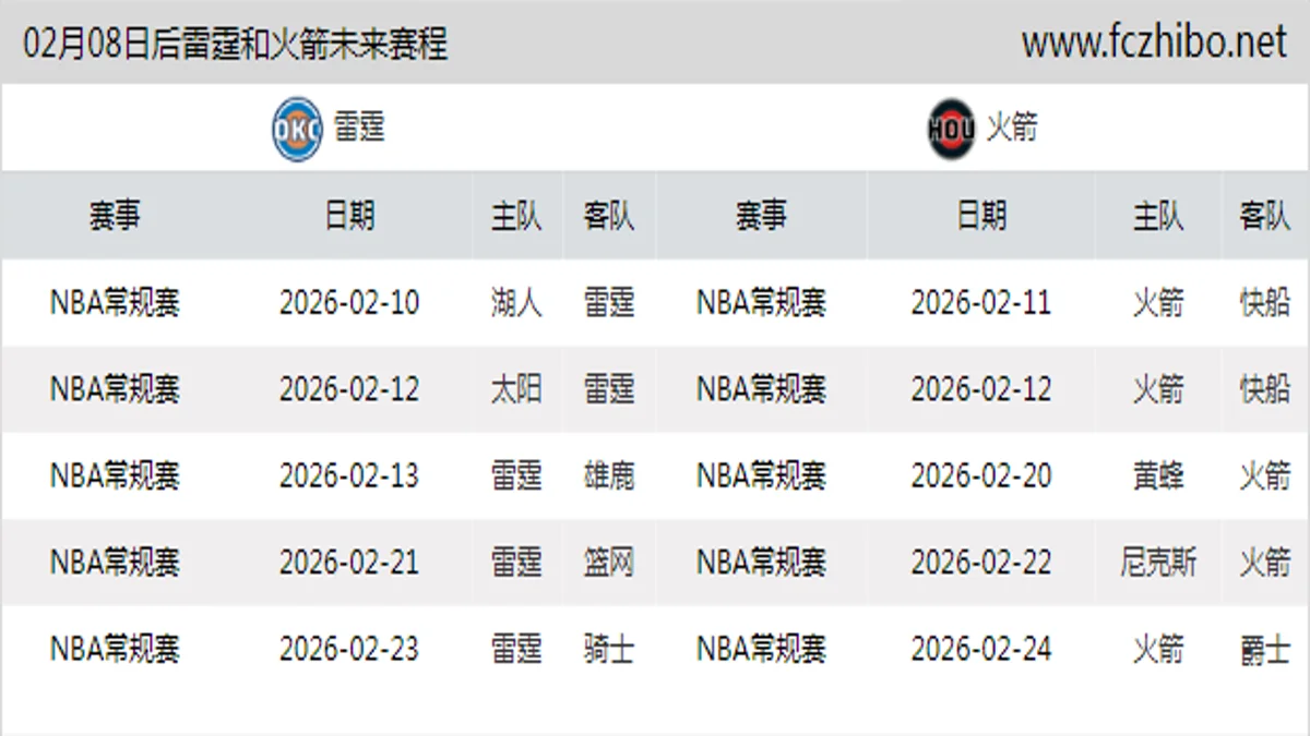 02月08日后雷霆和火箭近期赛程预览