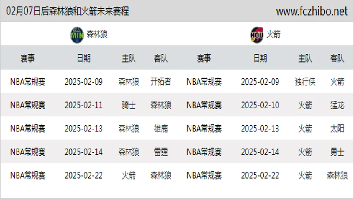 02月07日后森林狼和火箭近期赛程预览