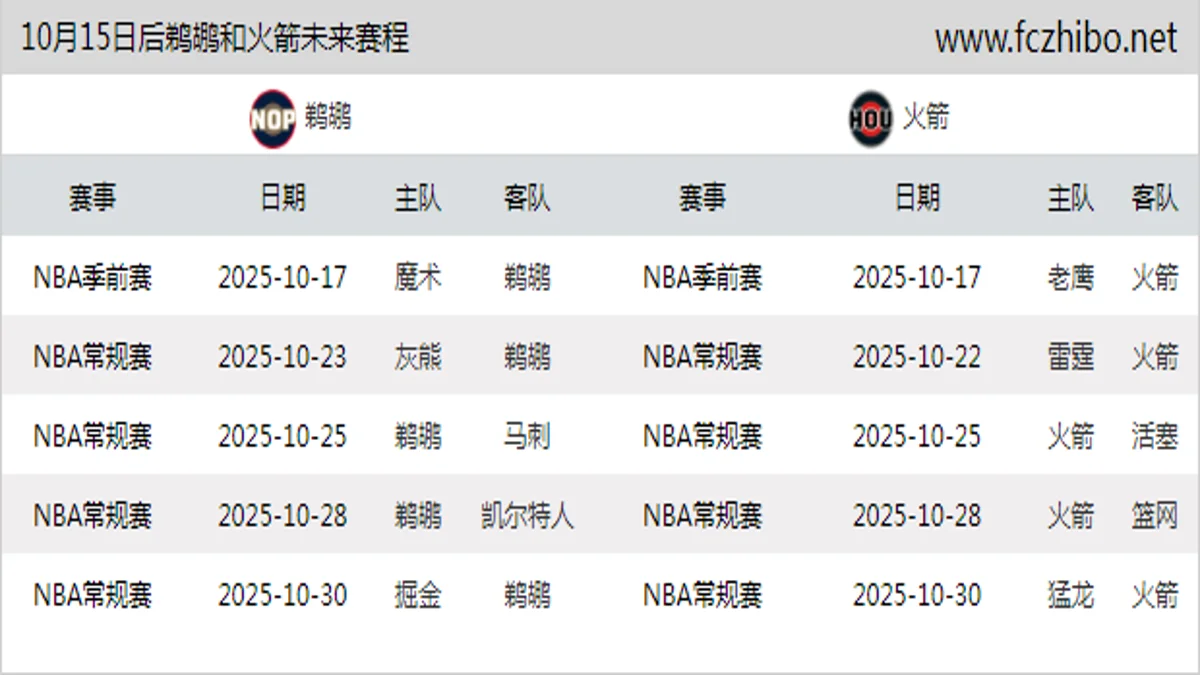 10月15日后鹈鹕和火箭近期赛程预览