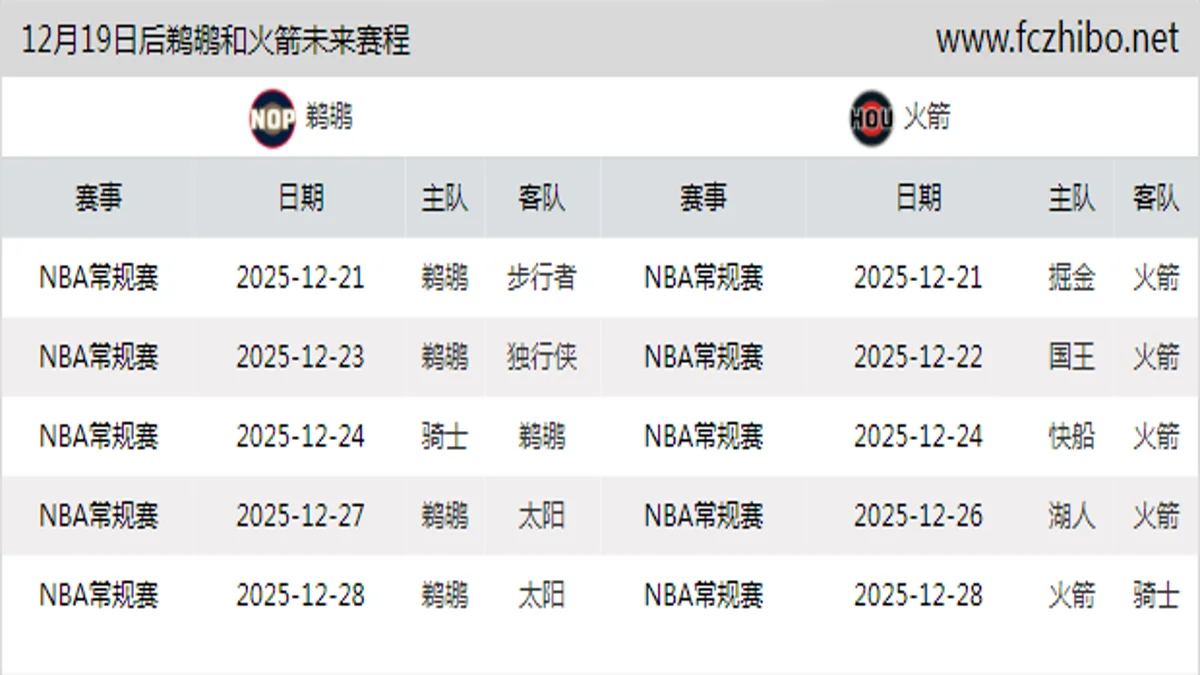 12月19日后鹈鹕和火箭近期赛程预览