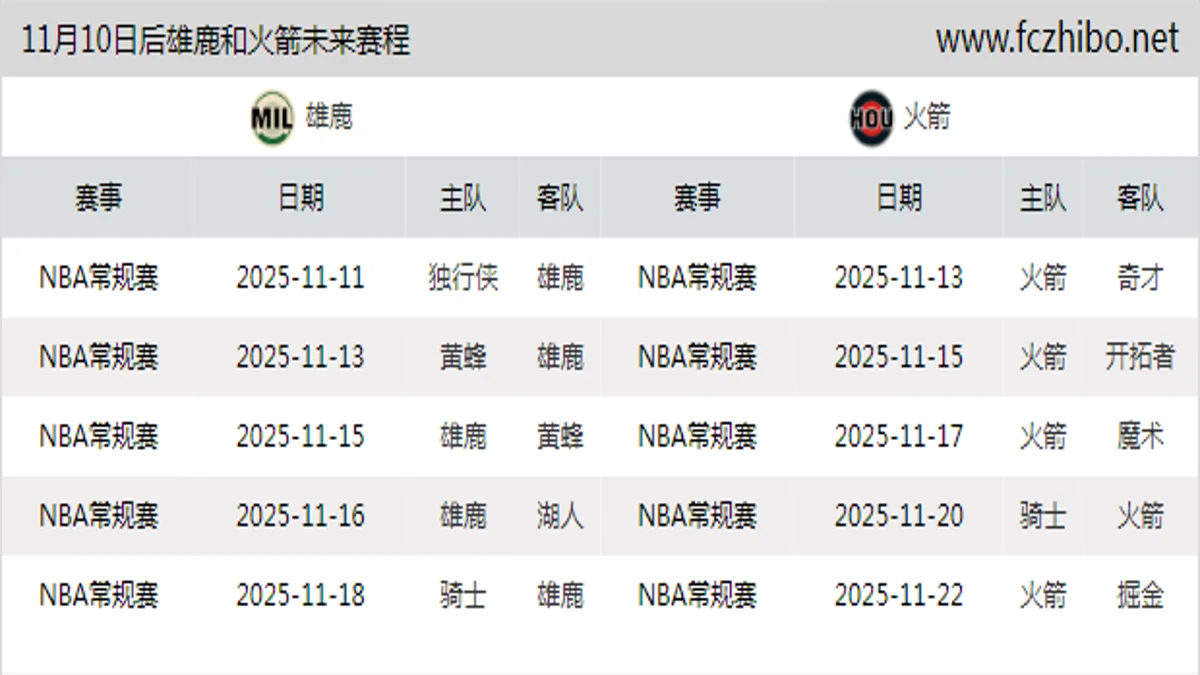 11月10日后雄鹿和火箭近期赛程预览