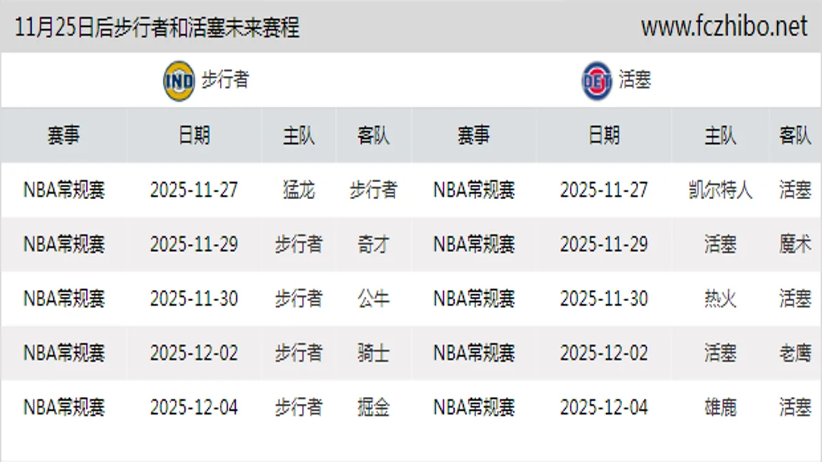 11月25日后步行者和活塞近期赛程预览