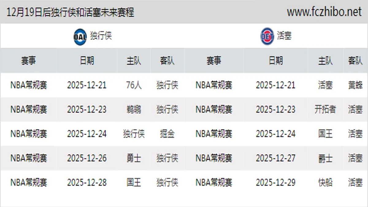 12月19日后独行侠和活塞近期赛程预览