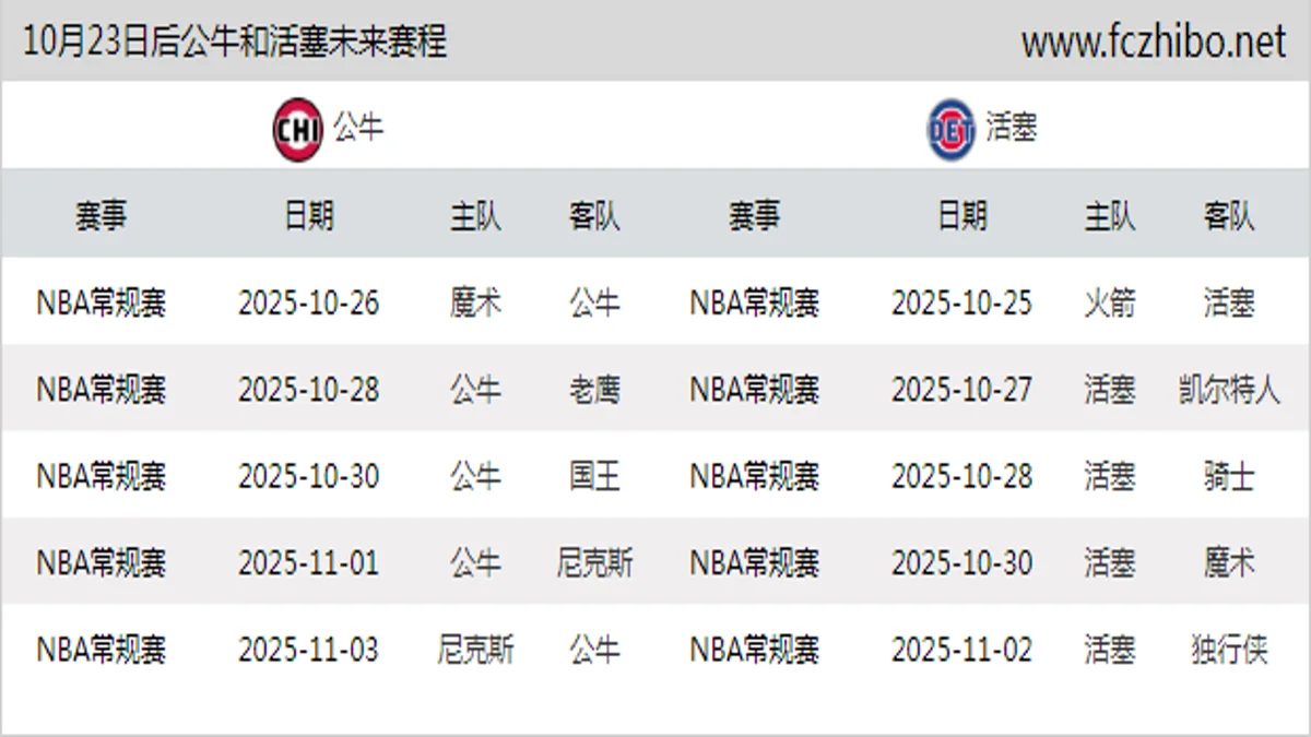 10月23日后公牛和活塞近期赛程预览