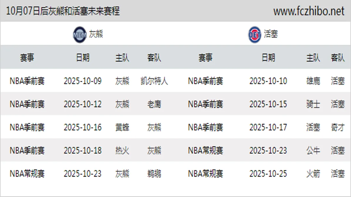 10月07日后灰熊和活塞近期赛程预览