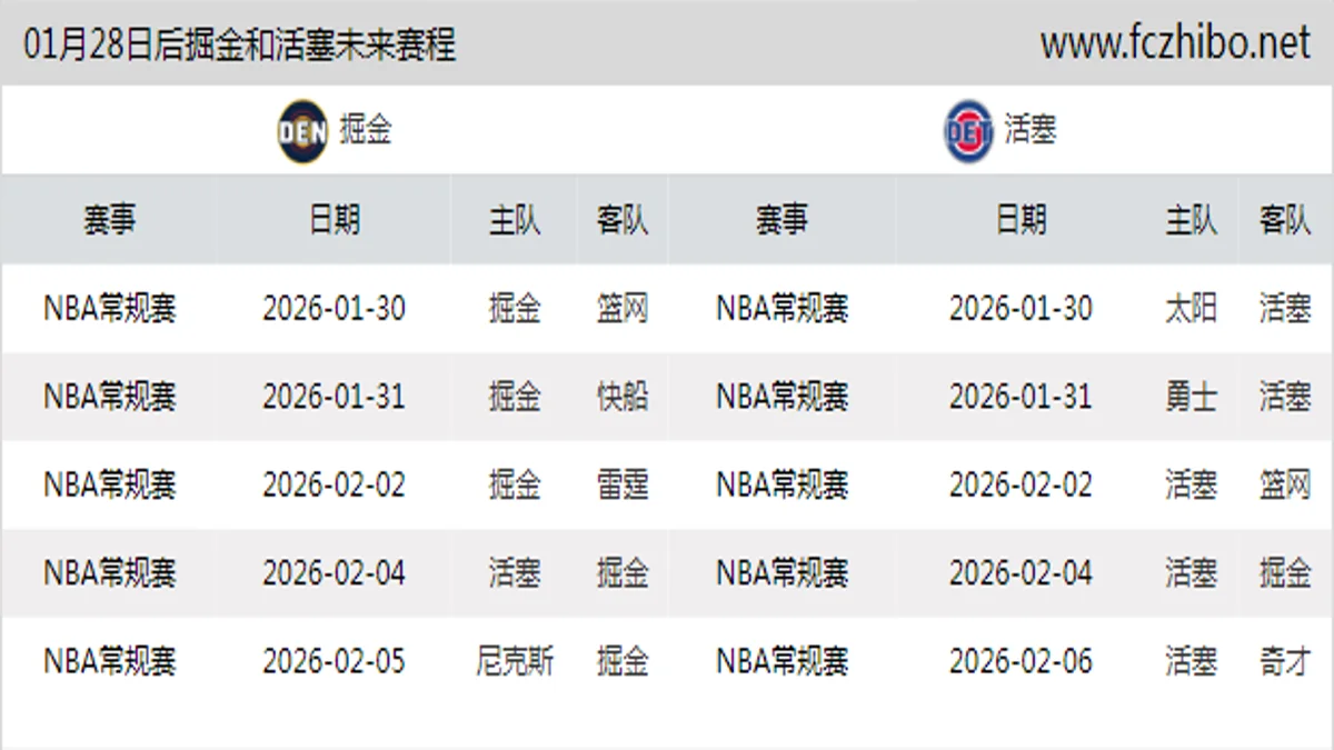 01月28日后掘金和活塞近期赛程预览