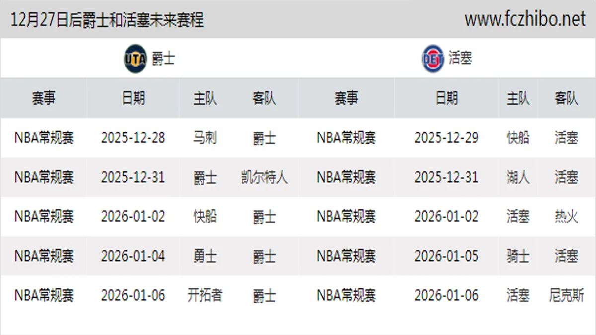 12月27日后爵士和活塞近期赛程预览