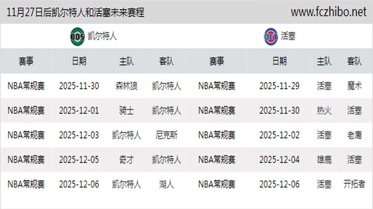11月27日后凯尔特人和活塞近期赛程预览