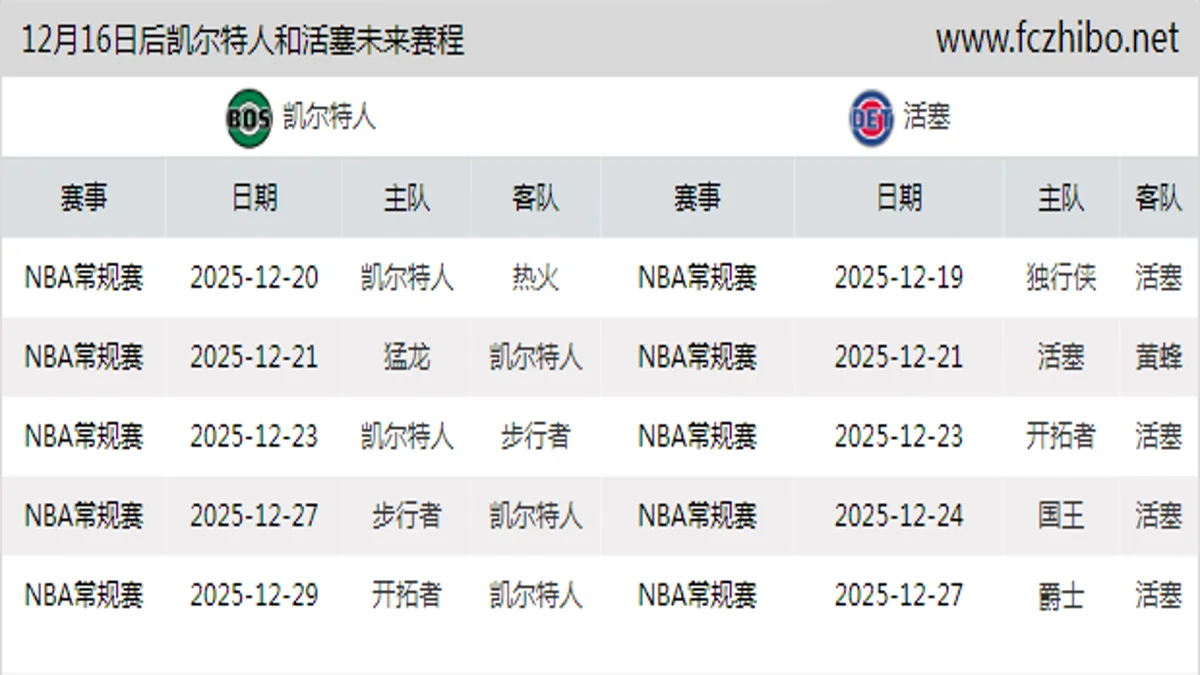 12月16日后凯尔特人和活塞近期赛程预览