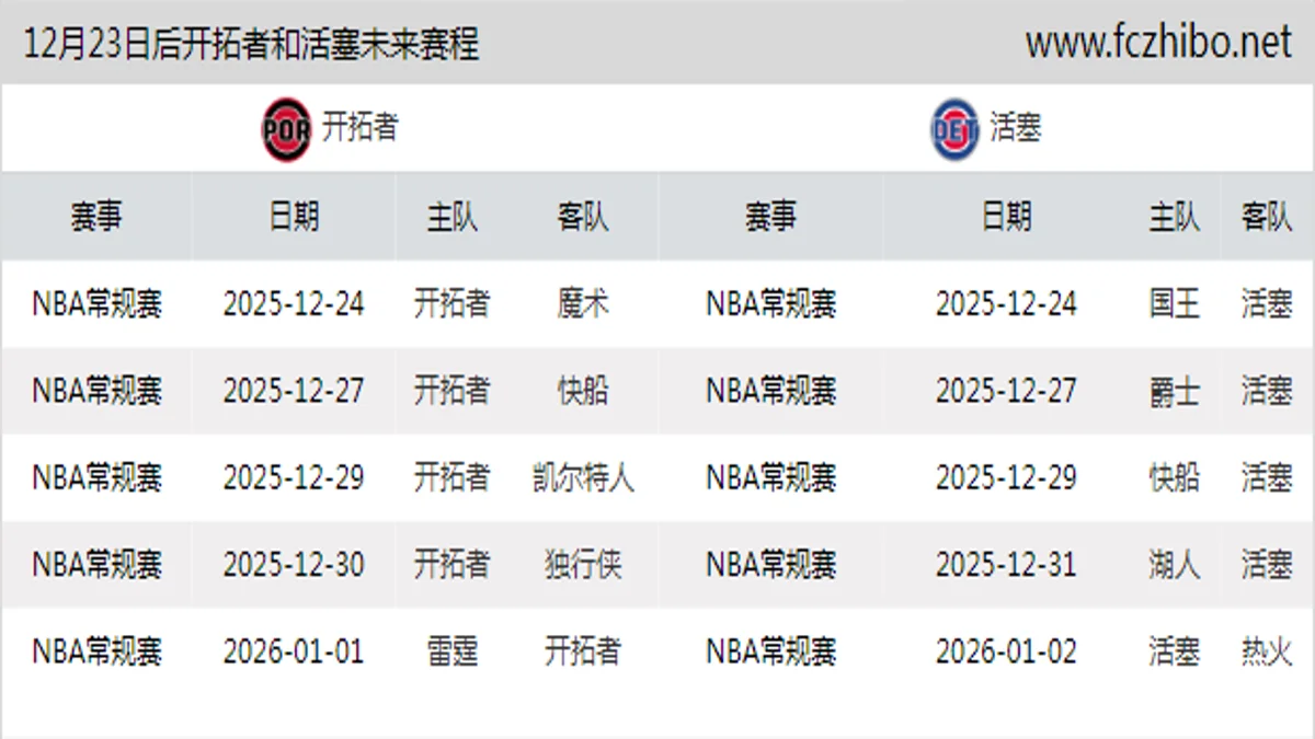 12月23日后开拓者和活塞近期赛程预览