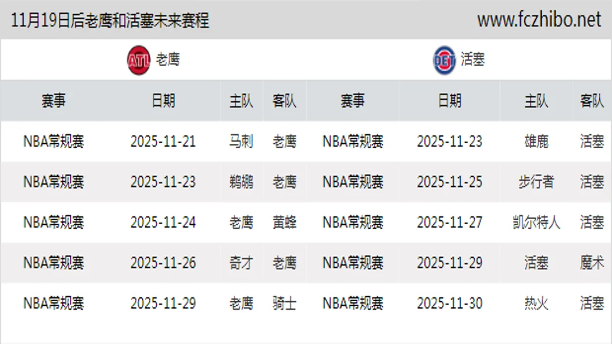 11月19日后老鹰和活塞近期赛程预览