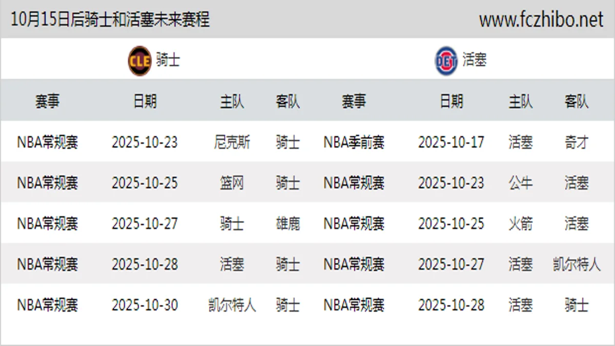 10月15日后骑士和活塞近期赛程预览