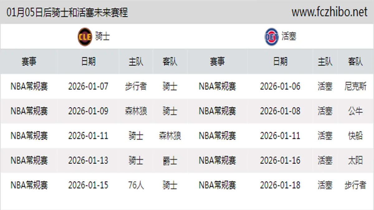 01月05日后骑士和活塞近期赛程预览