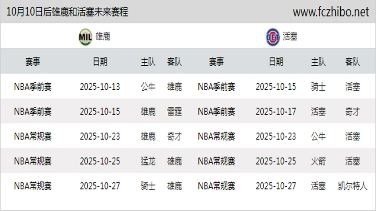 10月10日后雄鹿和活塞近期赛程预览