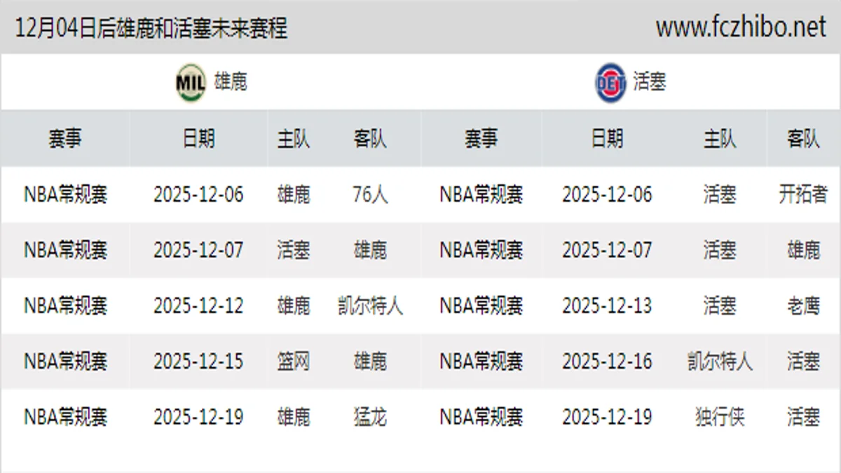 12月04日后雄鹿和活塞近期赛程预览