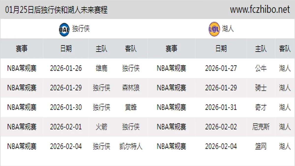 01月25日后独行侠和湖人近期赛程预览