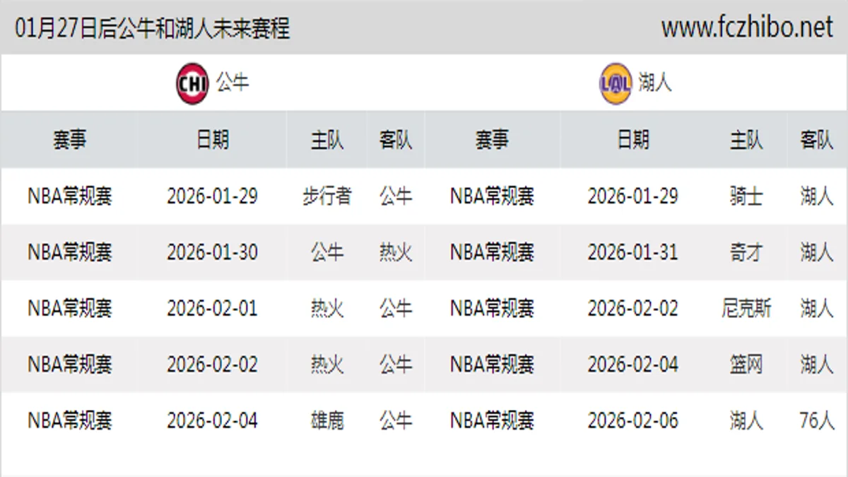 01月27日后公牛和湖人近期赛程预览