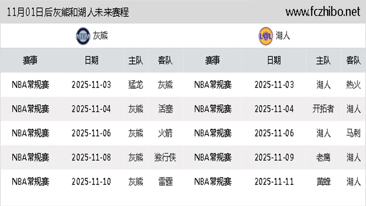 11月01日后灰熊和湖人近期赛程预览