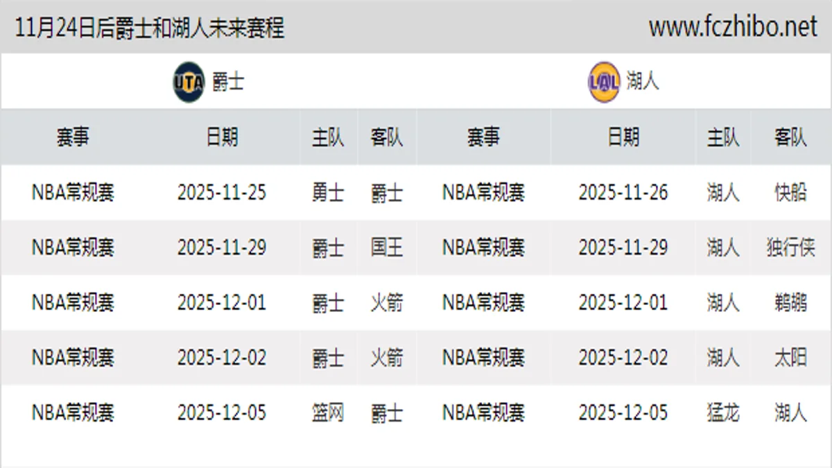 11月24日后爵士和湖人近期赛程预览