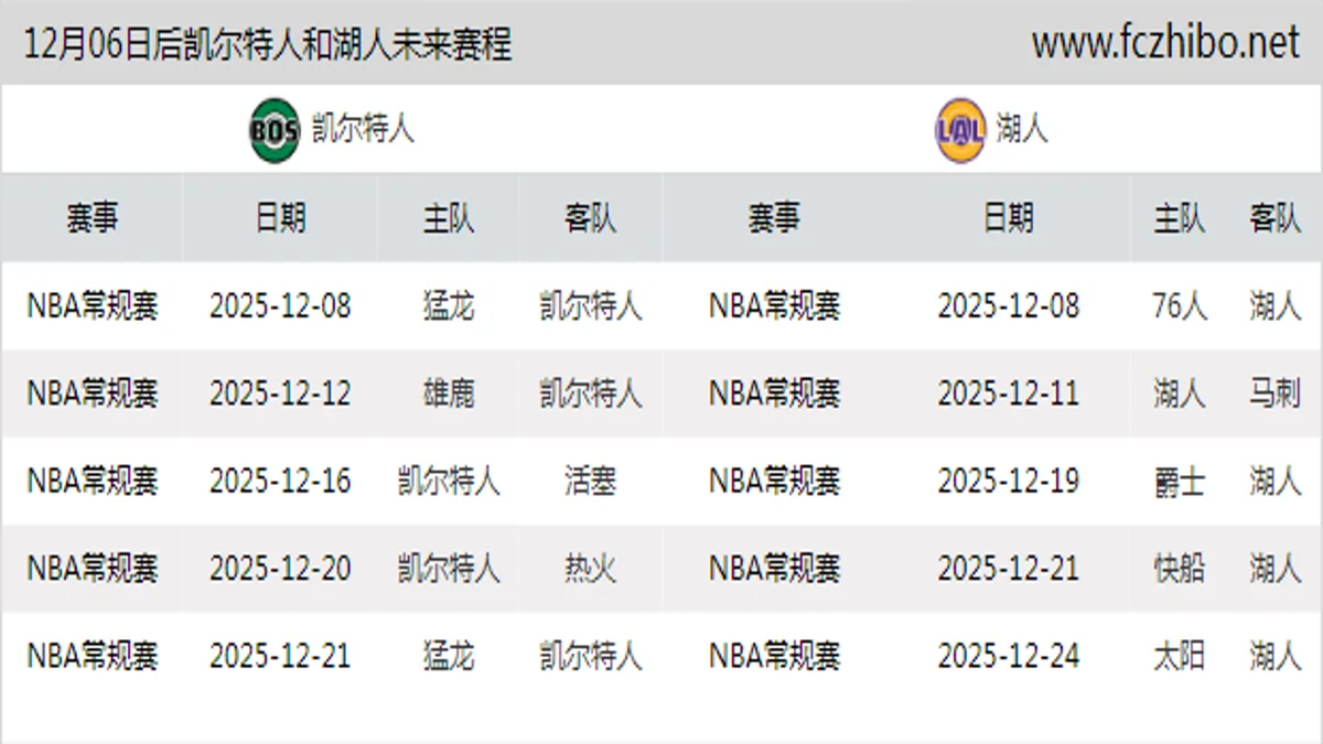 12月06日后凯尔特人和湖人近期赛程预览