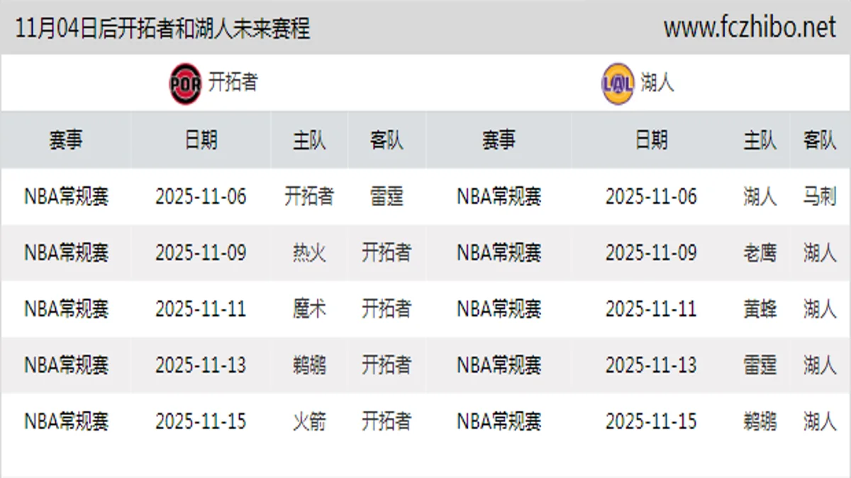 11月04日后开拓者和湖人近期赛程预览