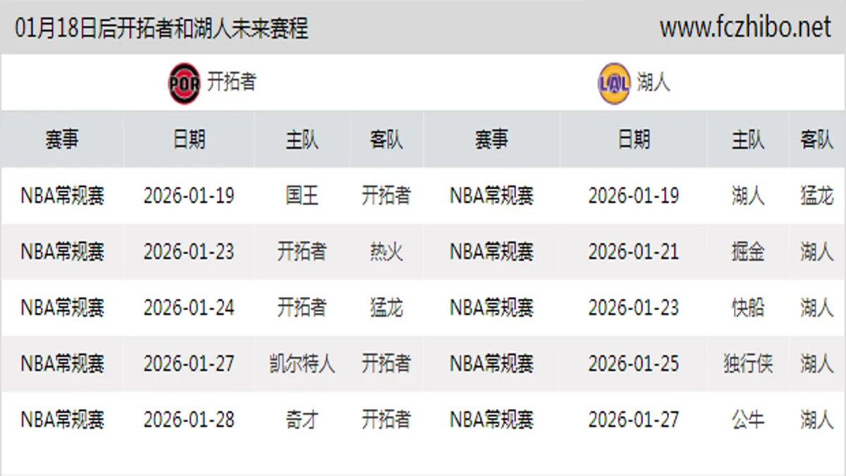 01月18日后开拓者和湖人近期赛程预览