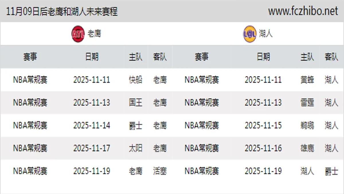 11月09日后老鹰和湖人近期赛程预览