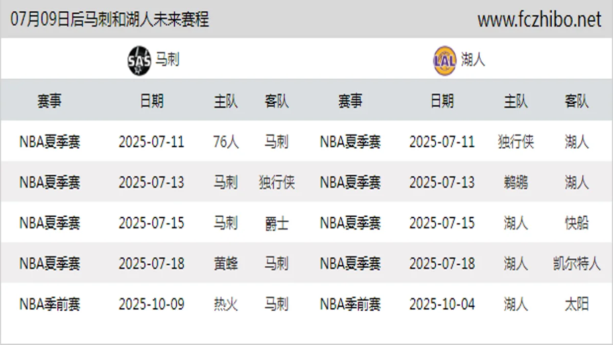 07月09日后马刺和湖人近期赛程预览