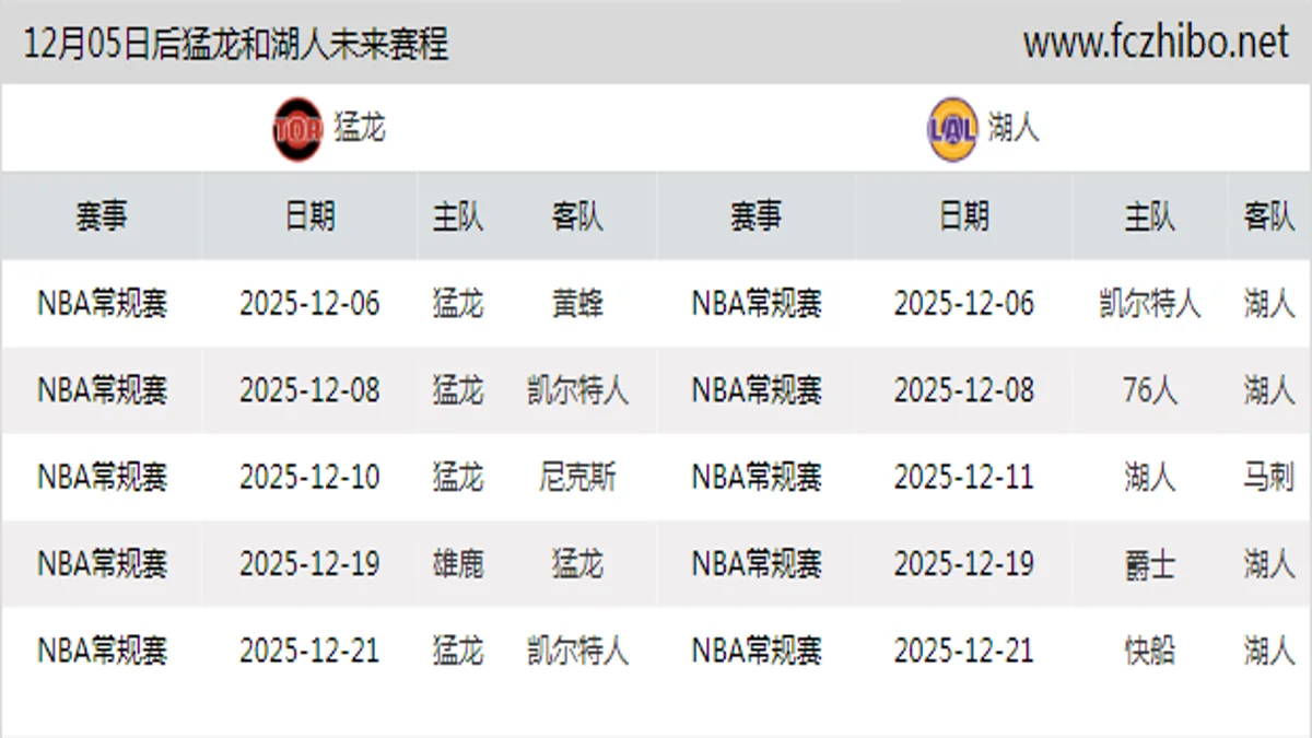 12月05日后猛龙和湖人近期赛程预览