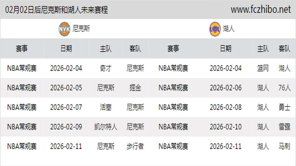 02月02日后尼克斯和湖人近期赛程预览
