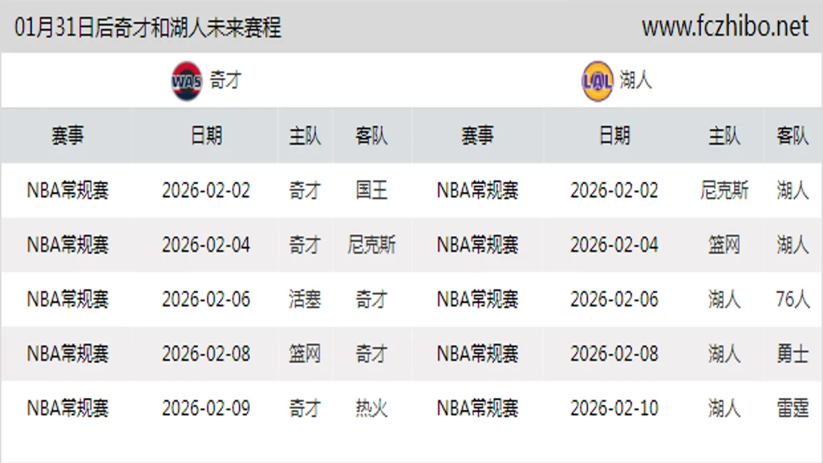 01月31日后奇才和湖人近期赛程预览