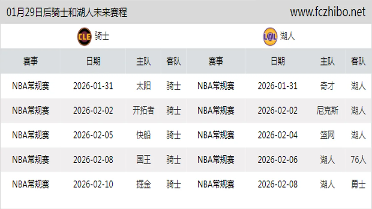 01月29日后骑士和湖人近期赛程预览