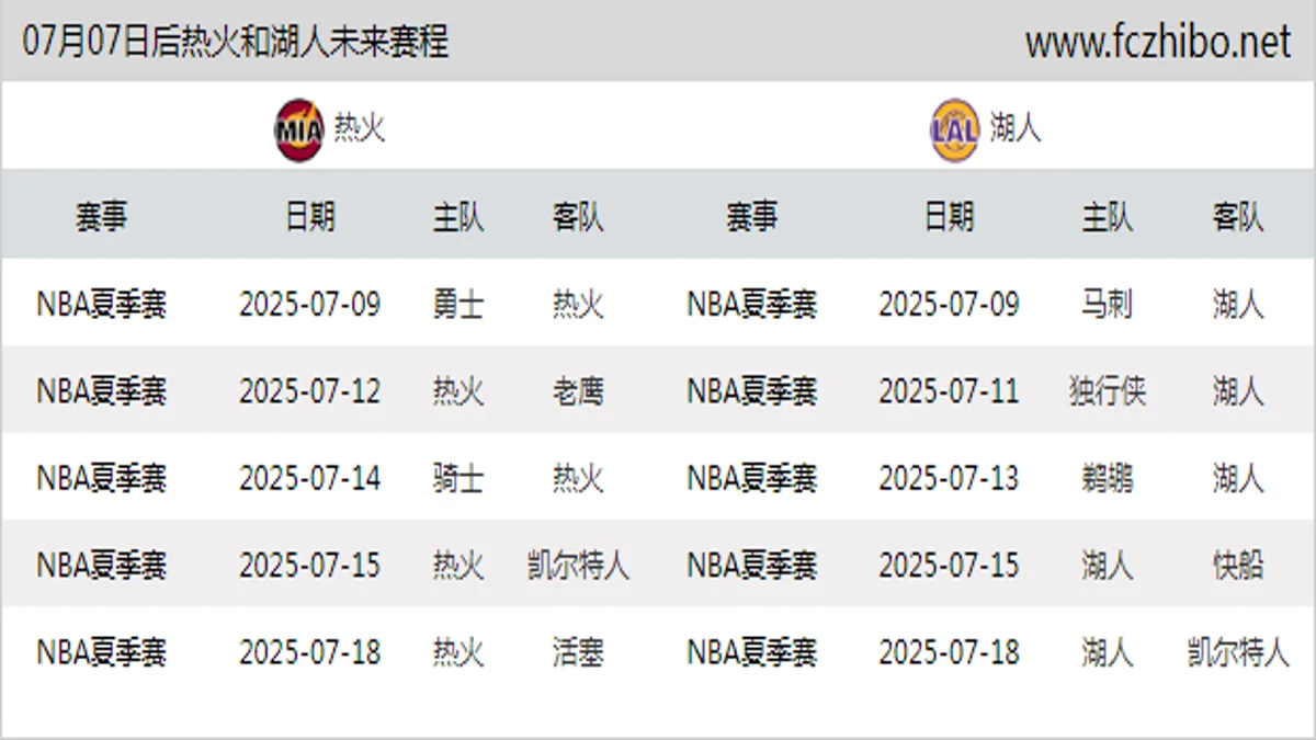 07月07日后热火和湖人近期赛程预览