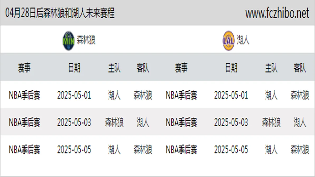 04月28日后森林狼和湖人近期赛程预览