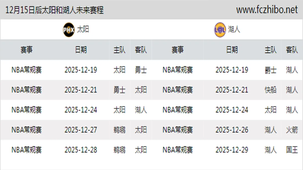 12月15日后太阳和湖人近期赛程预览