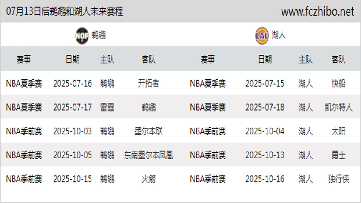 07月13日后鹈鹕和湖人近期赛程预览