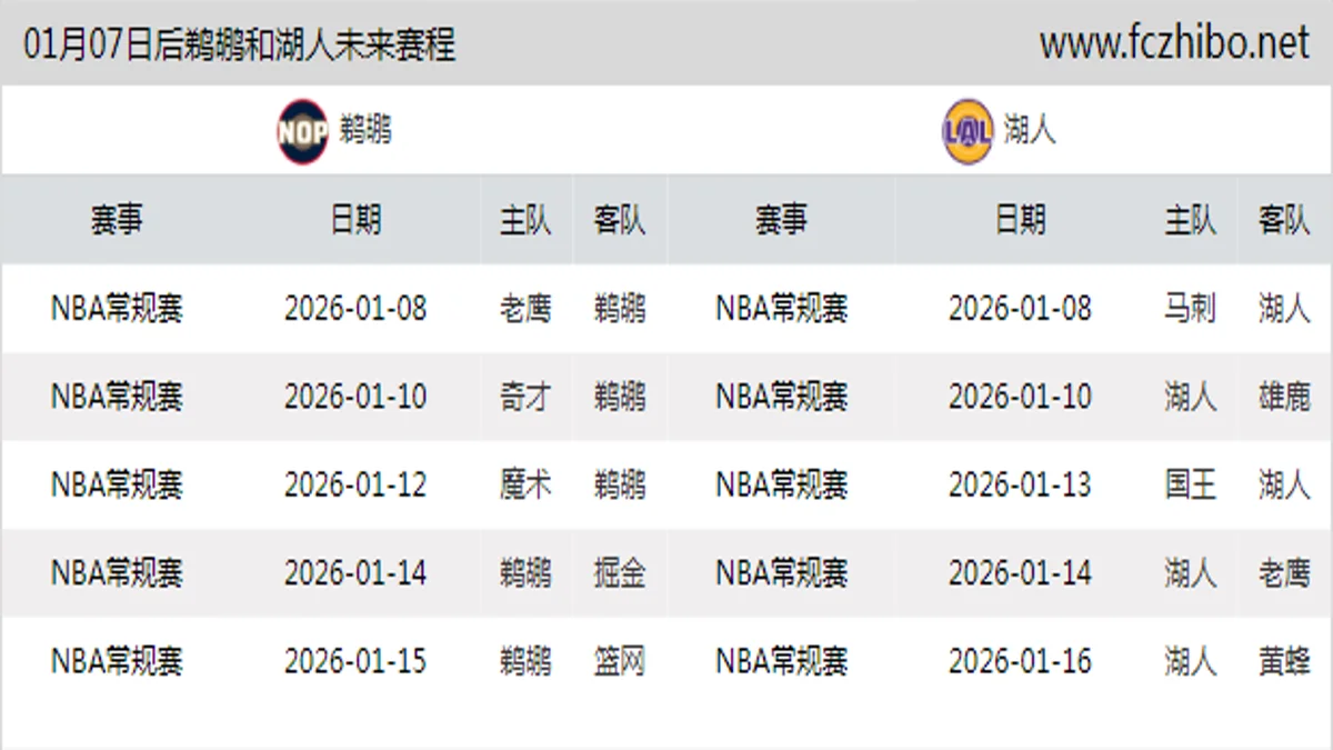 01月07日后鹈鹕和湖人近期赛程预览