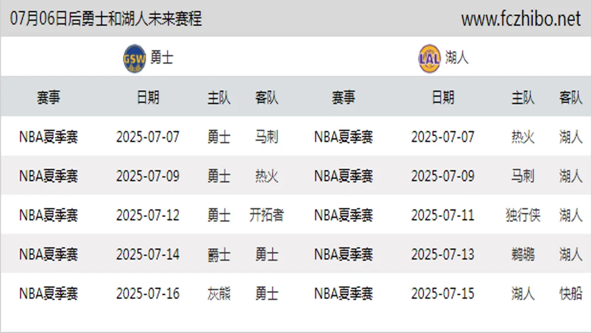 07月06日后勇士和湖人近期赛程预览