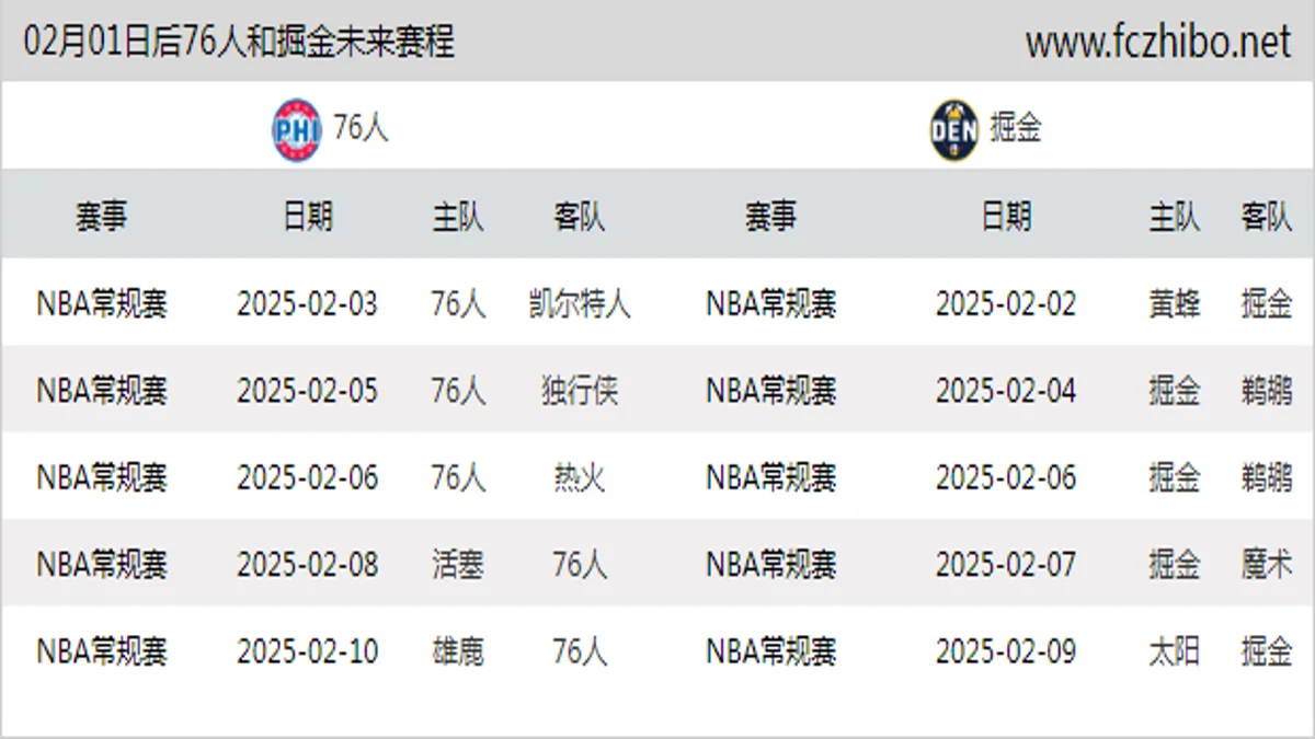 02月01日后76人和掘金近期赛程预览