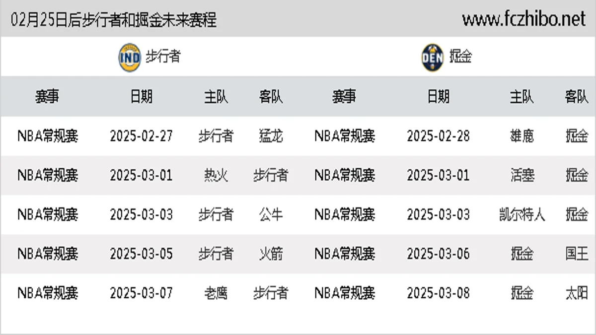 02月25日后步行者和掘金近期赛程预览