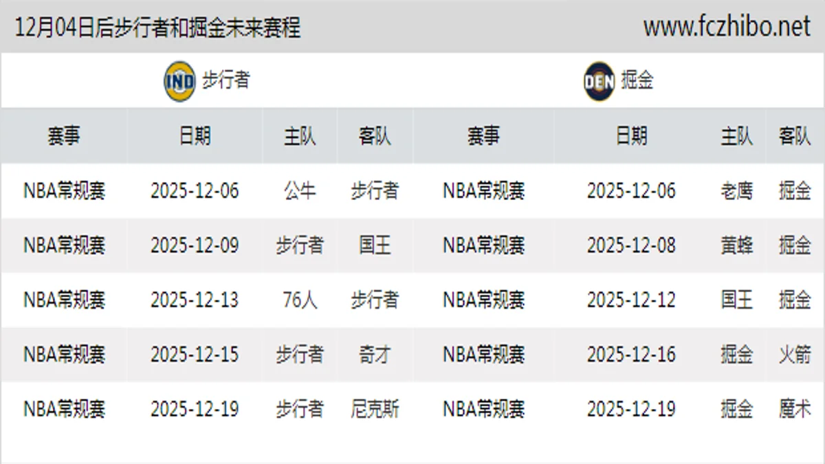 12月04日后步行者和掘金近期赛程预览