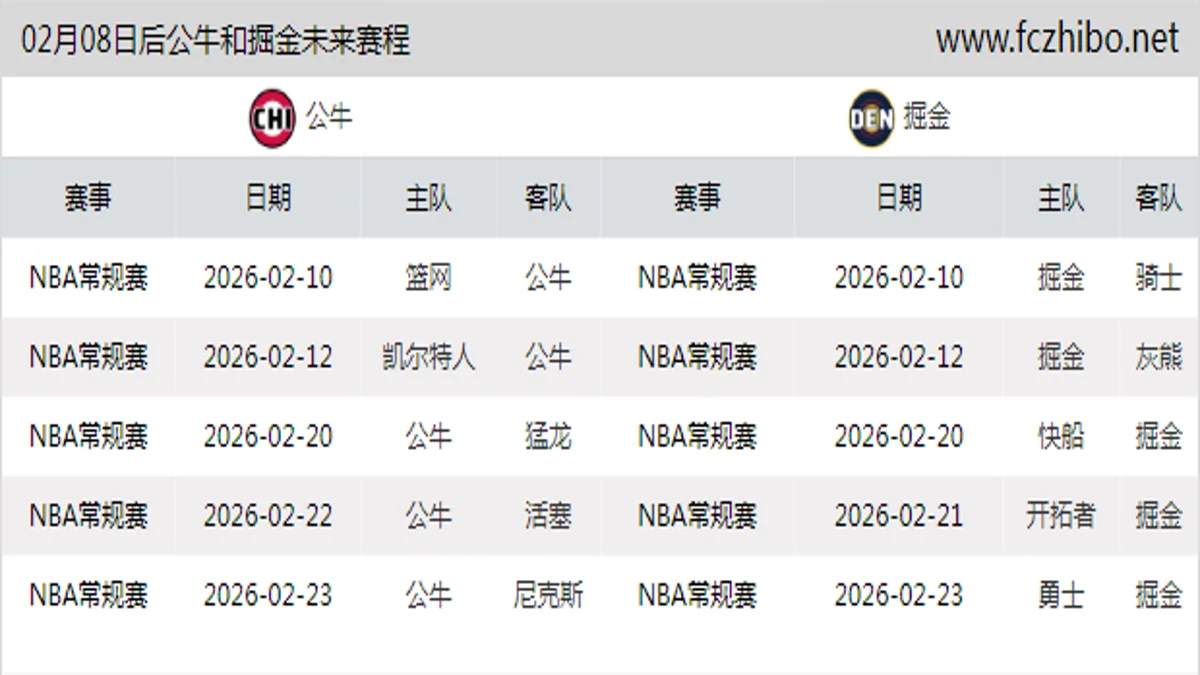 02月08日后公牛和掘金近期赛程预览
