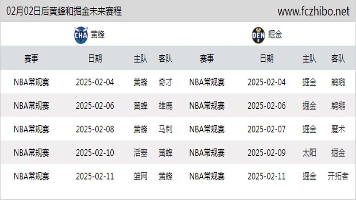 02月02日后黄蜂和掘金近期赛程预览