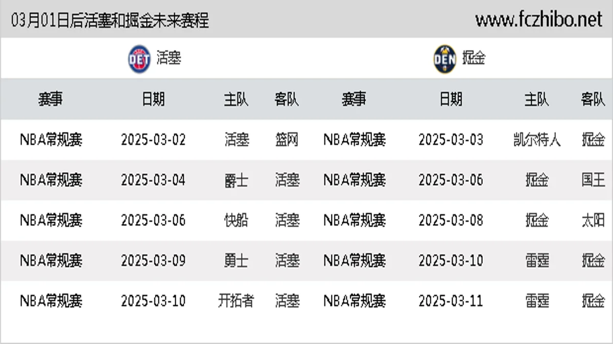 03月01日后活塞和掘金近期赛程预览