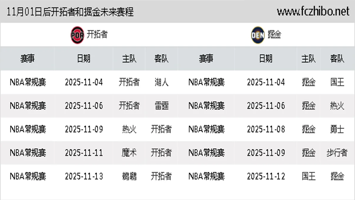 11月01日后开拓者和掘金近期赛程预览