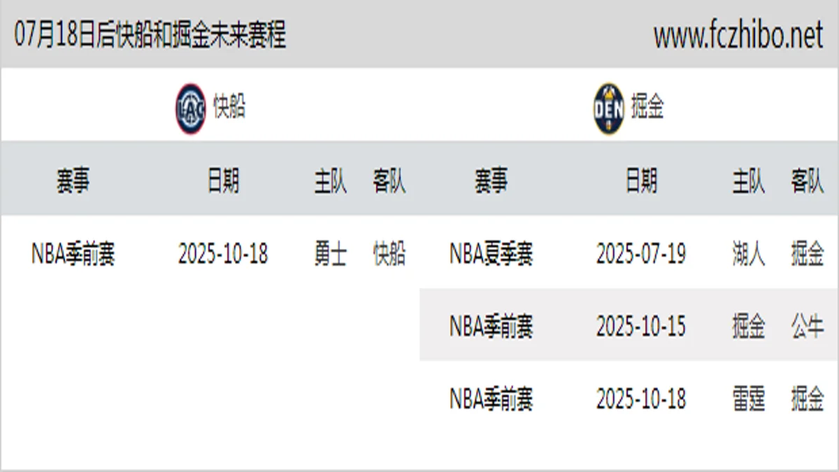 07月18日后快船和掘金近期赛程预览