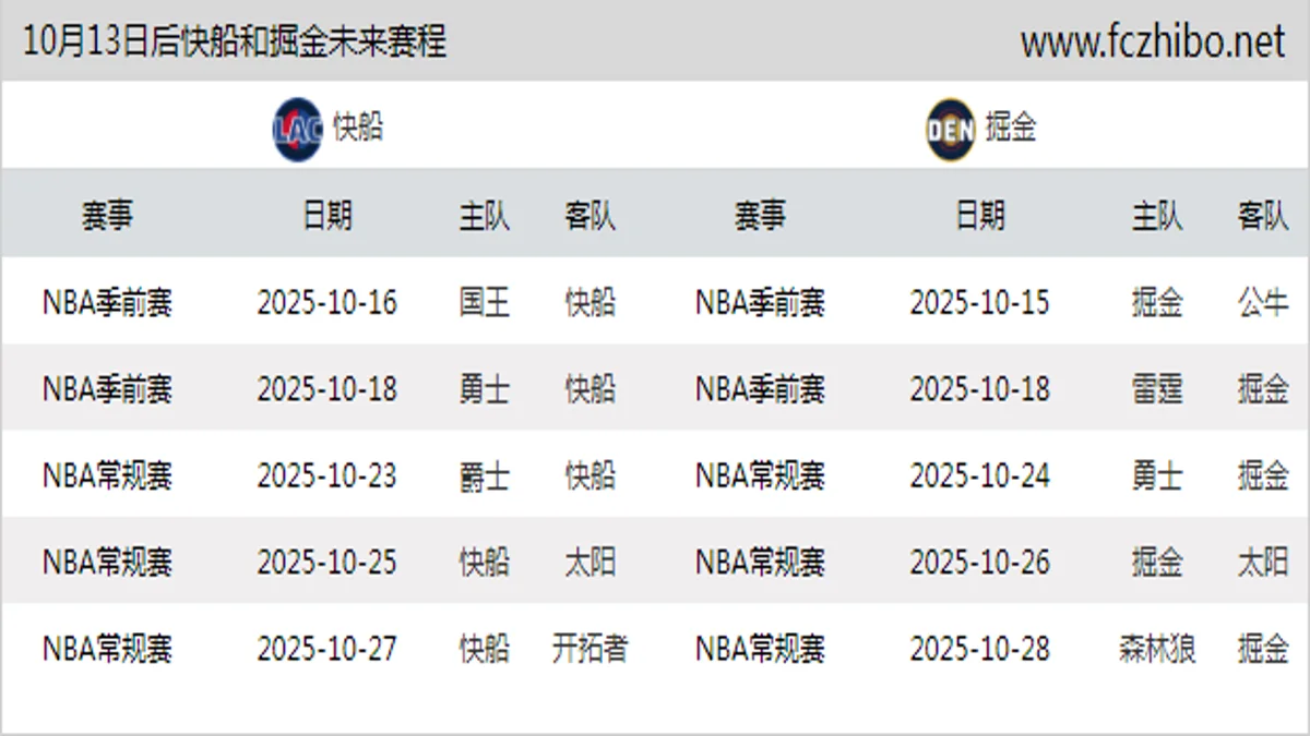 10月13日后快船和掘金近期赛程预览