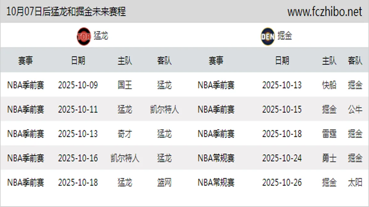 10月07日后猛龙和掘金近期赛程预览